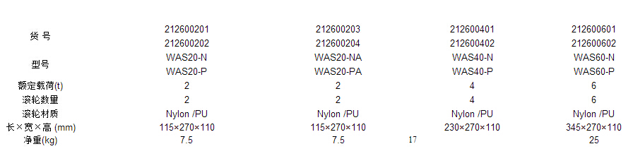 WSA系列搬運(yùn)小坦克作業(yè)參照標(biāo)準(zhǔn)