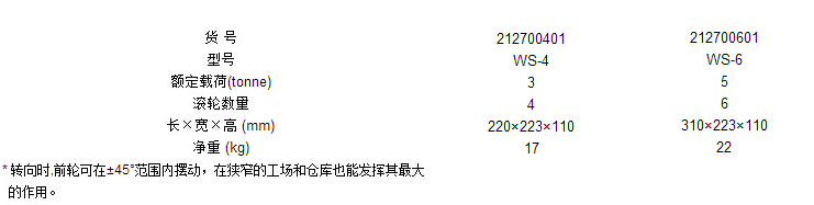 轉(zhuǎn)向搬運小坦克作業(yè)參數(shù)標準