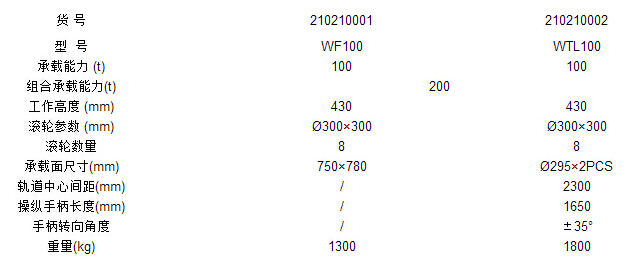 WTL100轉(zhuǎn)向搬運(yùn)小坦克作業(yè)標(biāo)準(zhǔn)